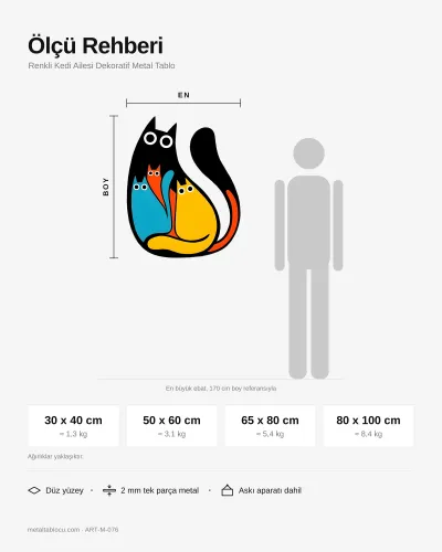 Renkli Kedi Ailesi Dekoratif Metal Tablo – ölçü rehberi